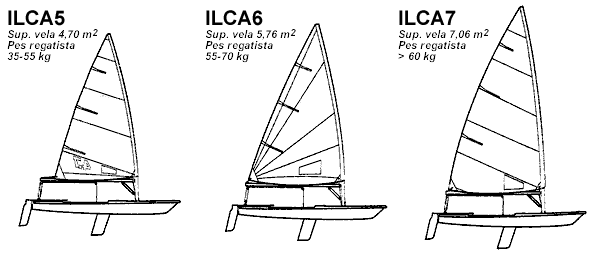Les tres eixàrcies de l'ILCA